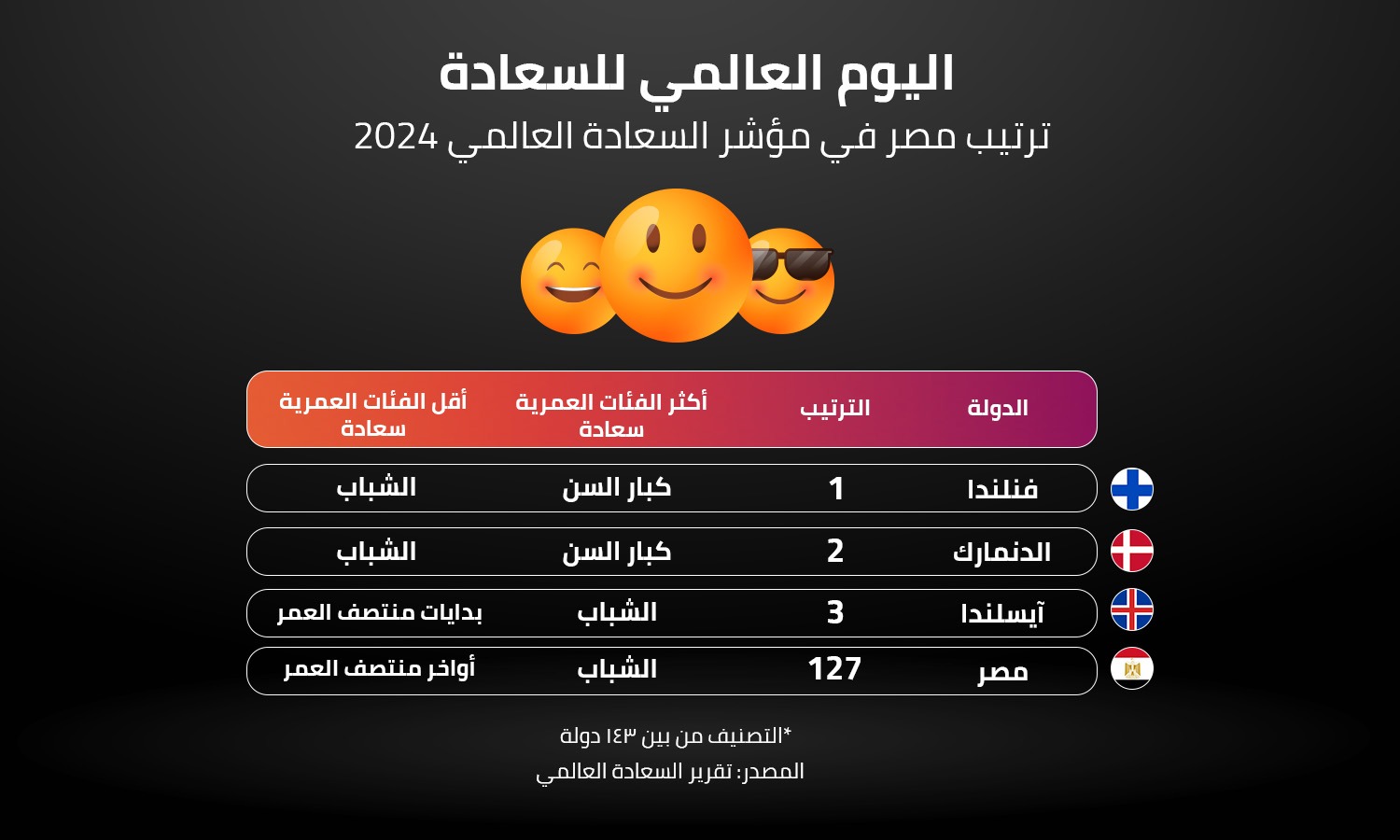 اليوم العالمي للسعادة 