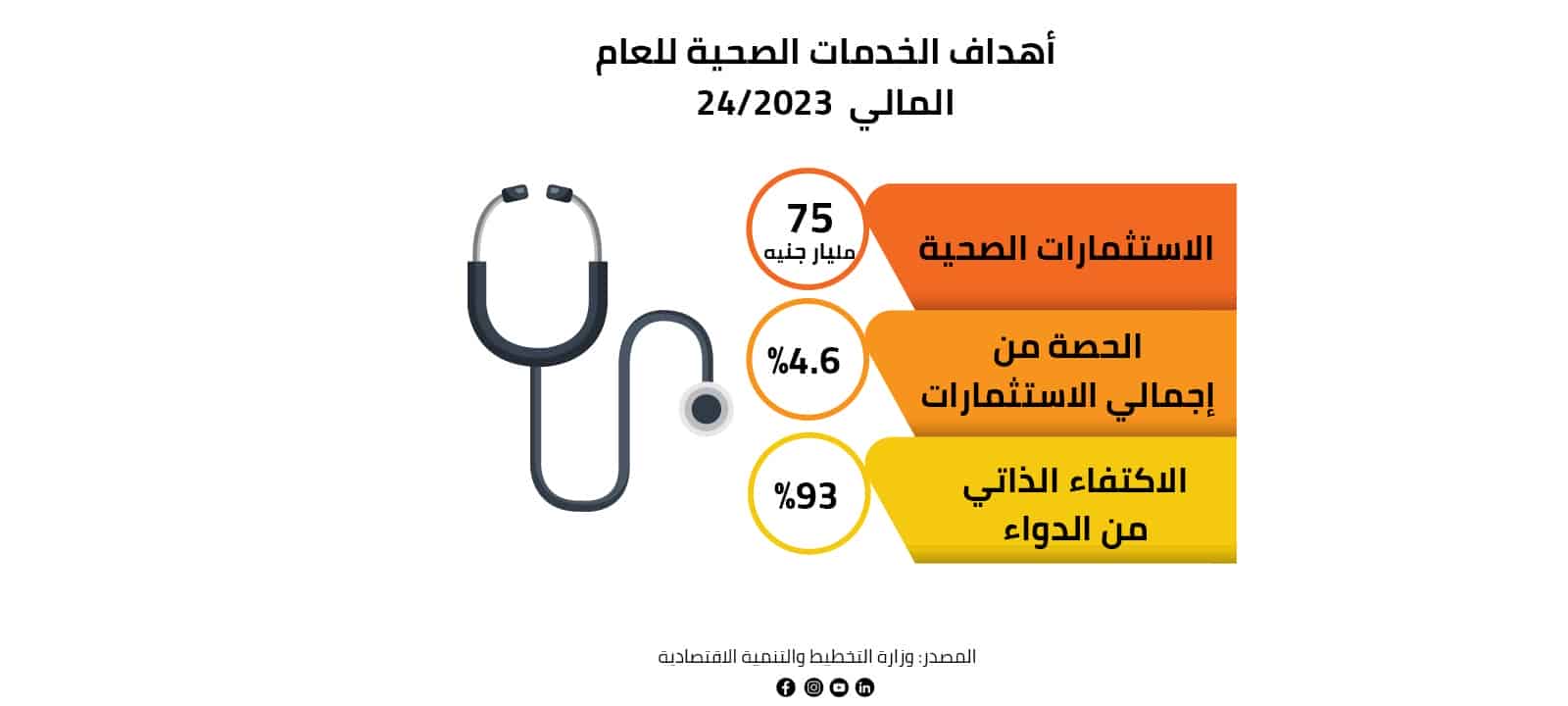 أهداف الخدمات الصحية للعام المالي 2023-24