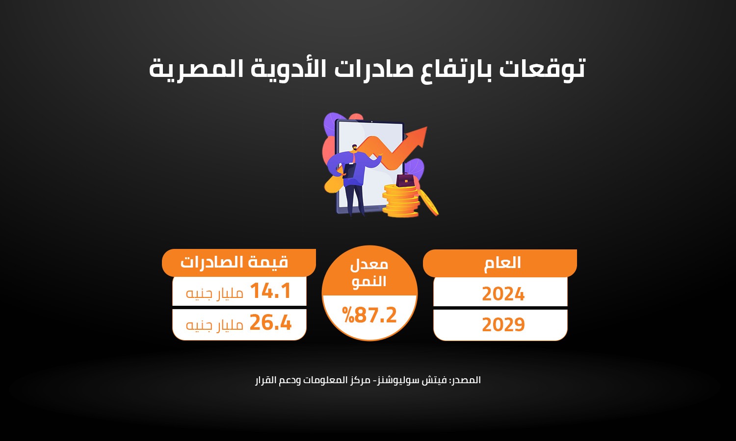 توقعات بارتفاع صادرات الأدوية المصرية 