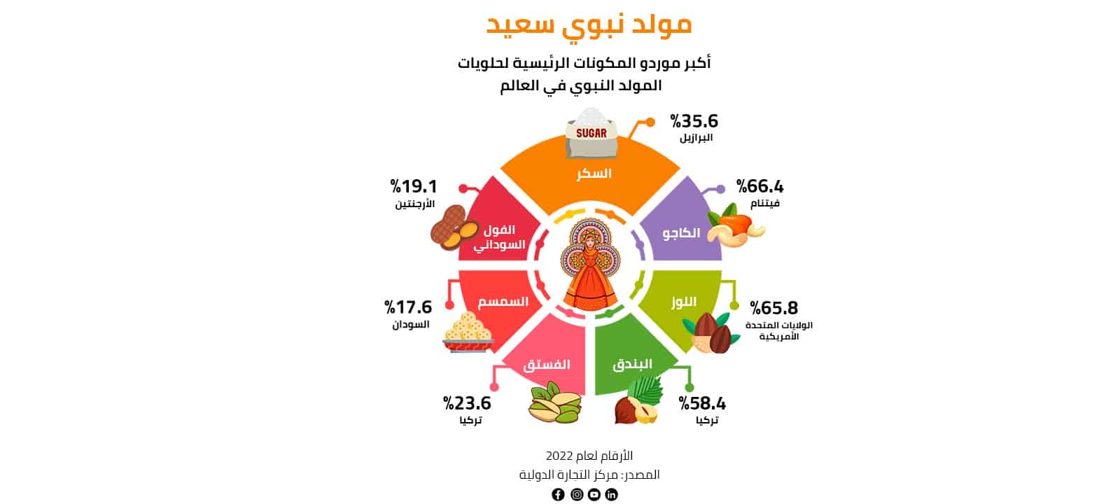 مولد نبوي سعيد