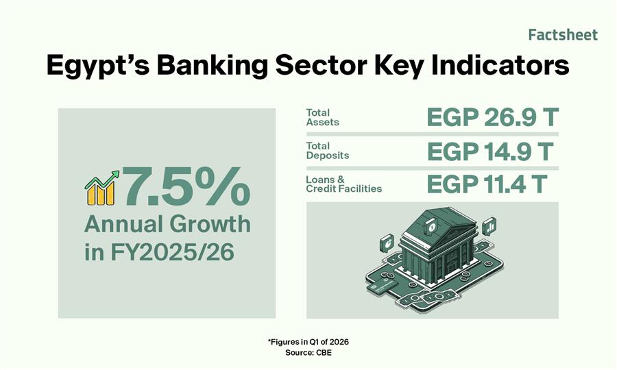 A New Banking IPO in Egypt


