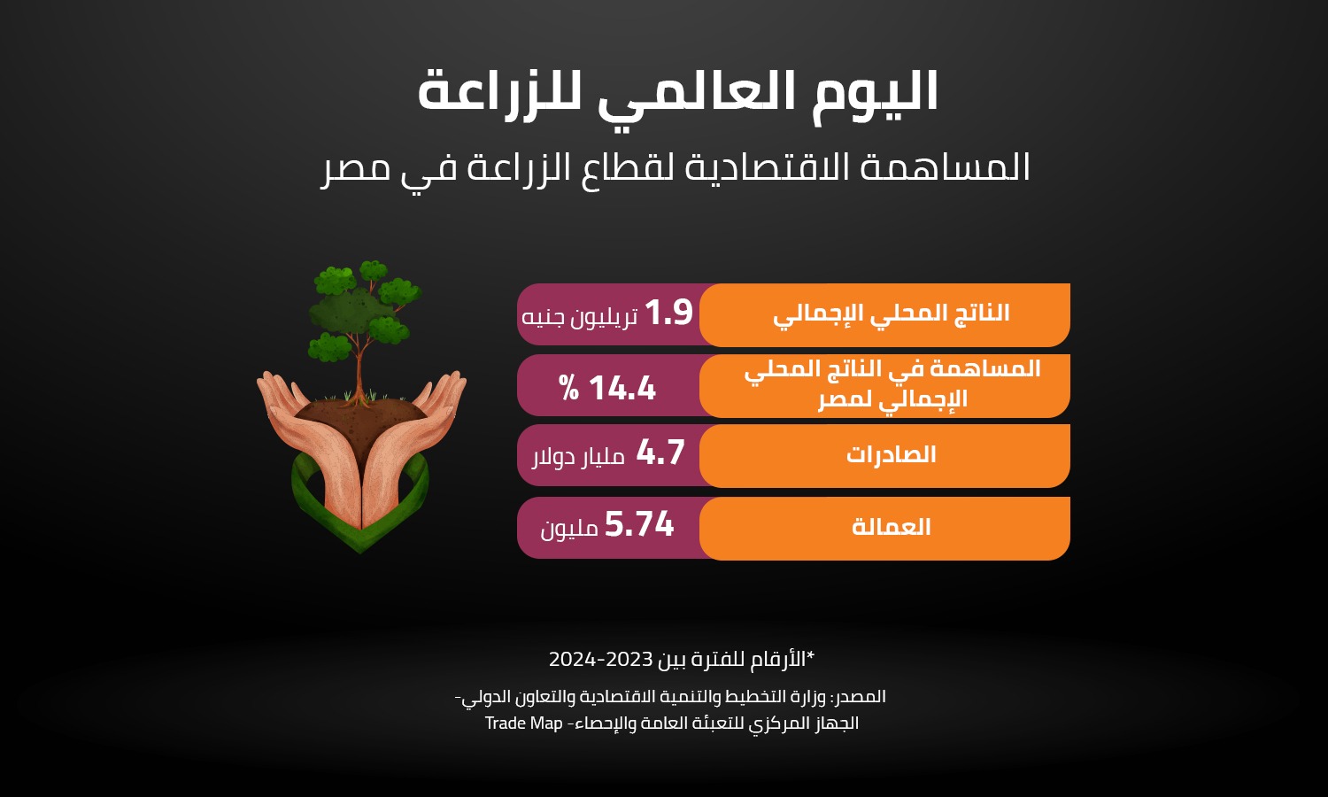 اليوم العالمي للزراعة 