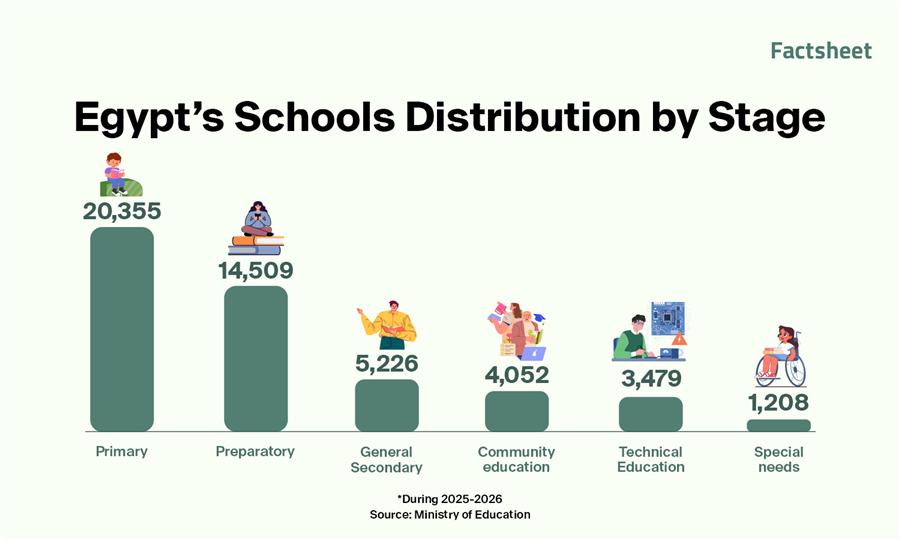 Back to School: Pre-University Education in Focus