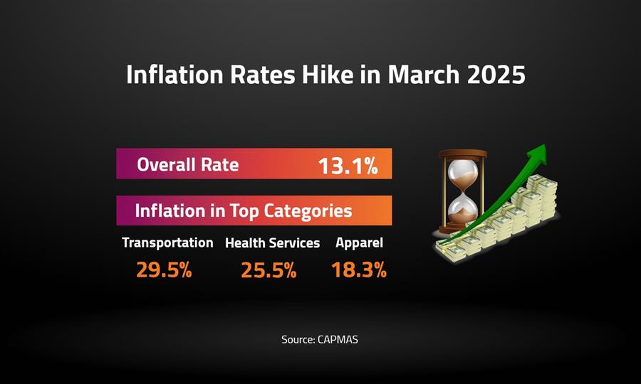 Inflation Rates Hike in March 2025