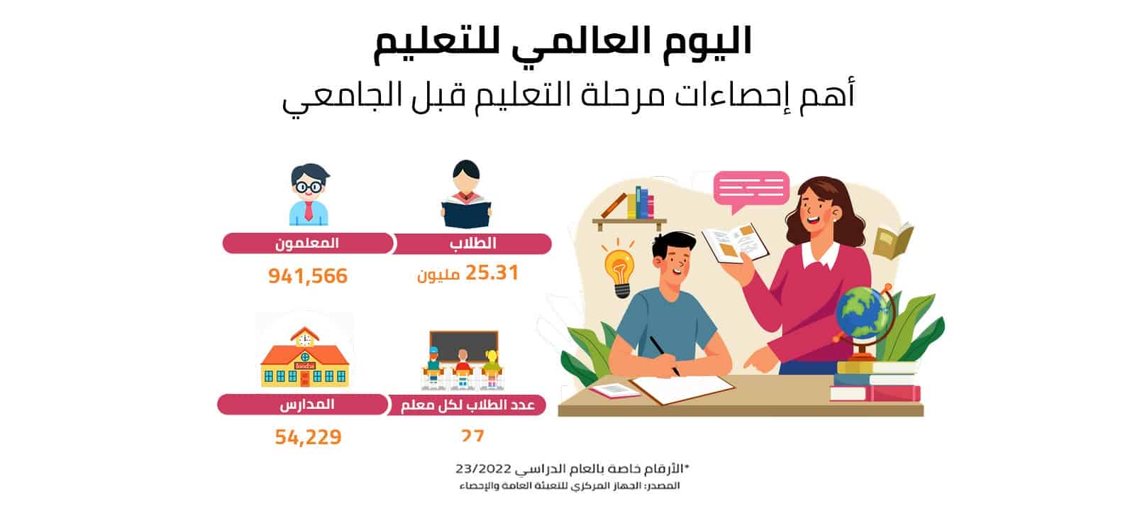 اليوم العالمي للتعليم 