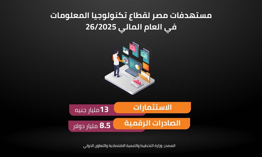 مستهدفات مصر لقطاع تكنولوجيا المعلومات في العام المالي 26/2025