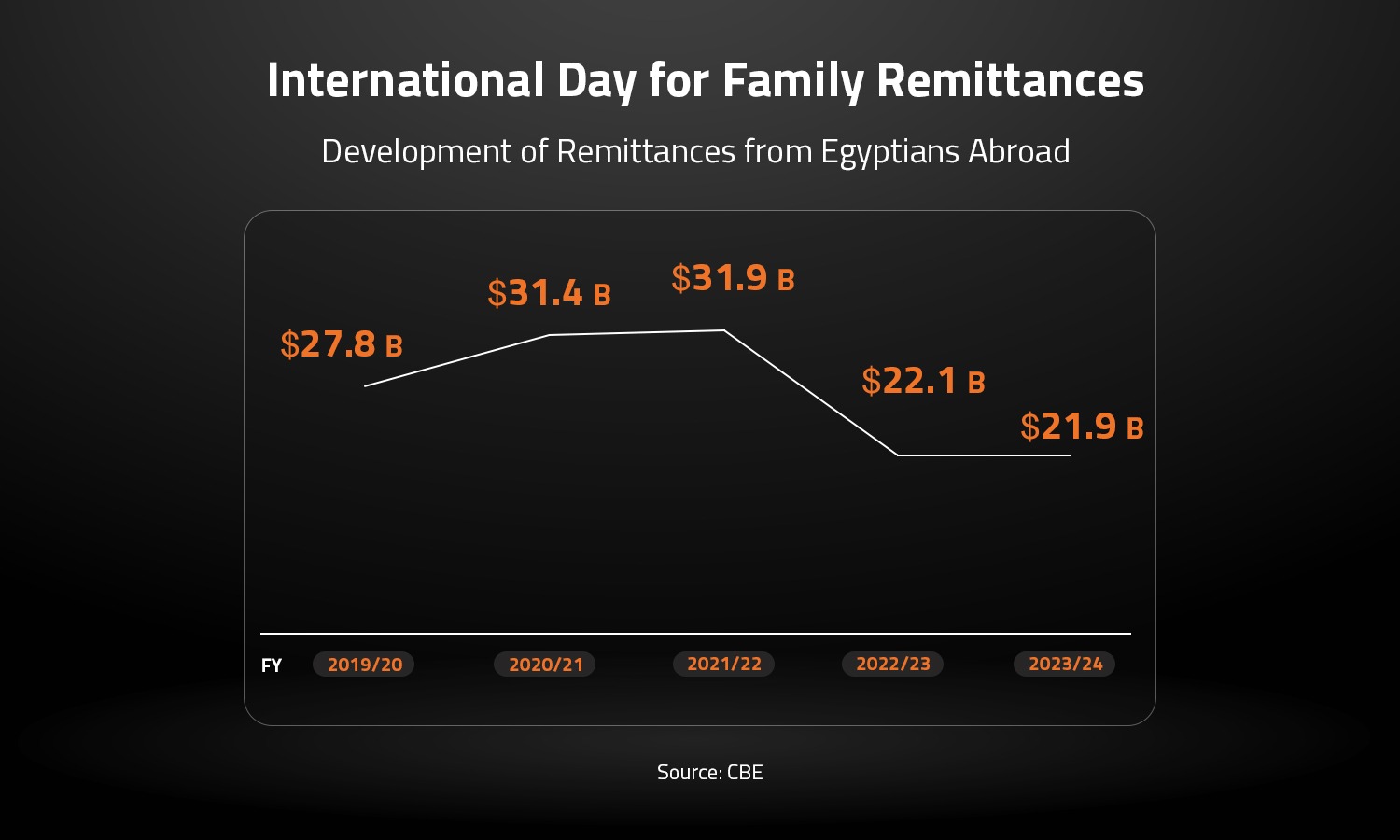 International Day for Family Remittances