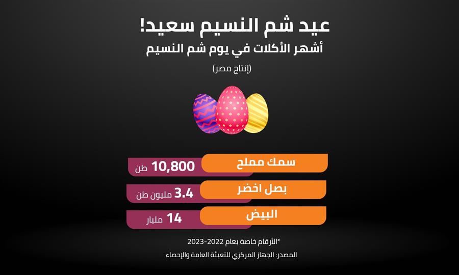 عيد شم النسيم سعيد!