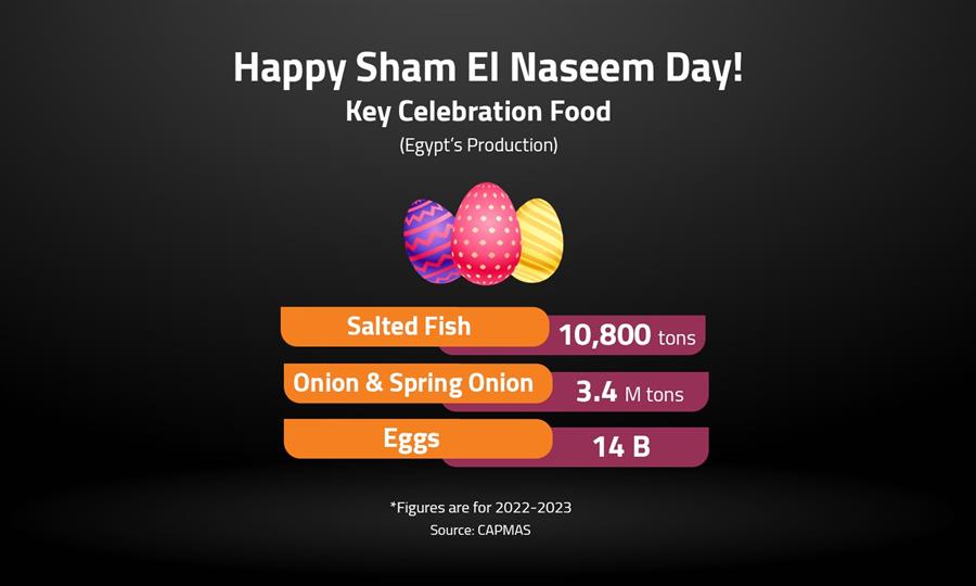 Happy Sham El Naseem Day!