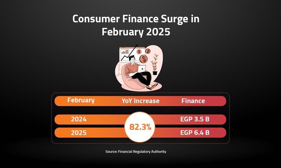 Consumer Finance Surge in February 2025