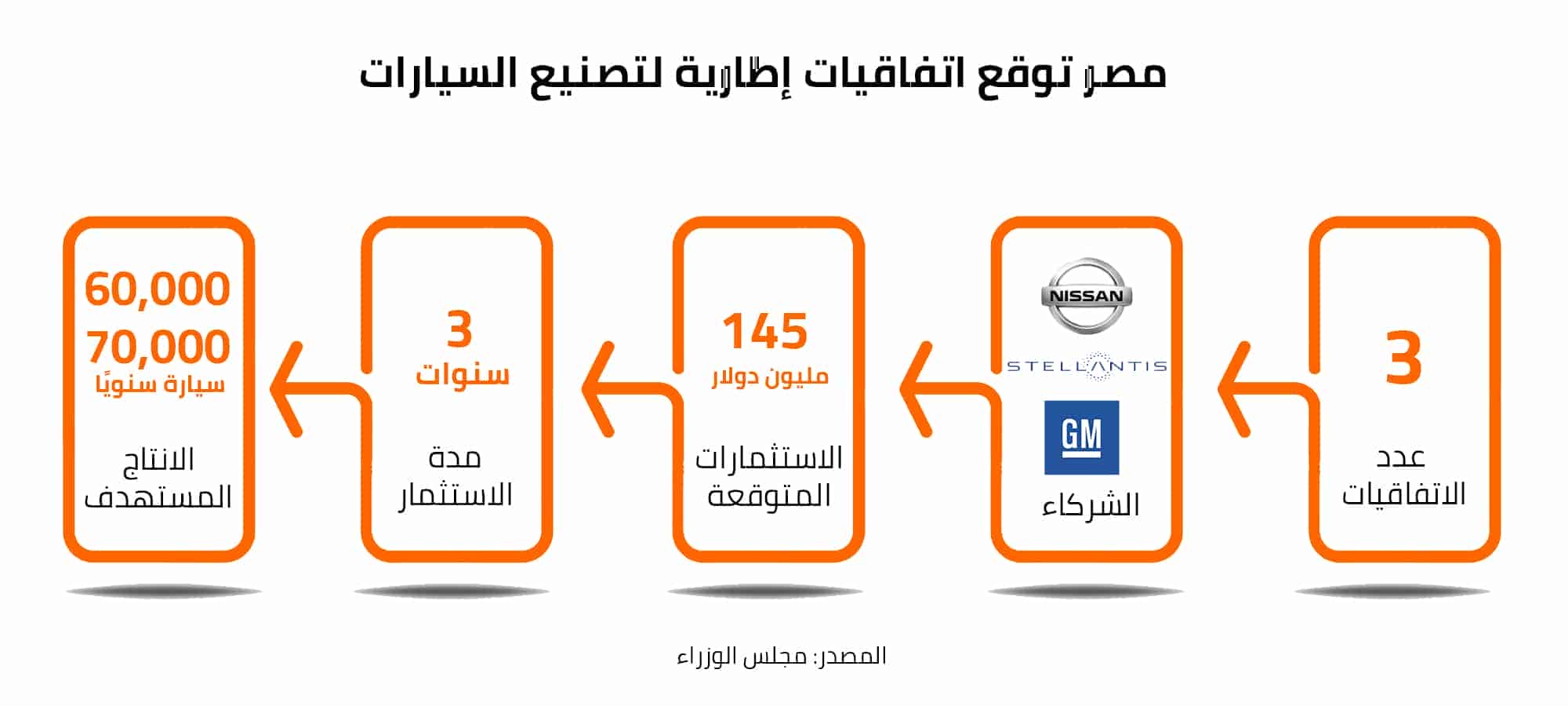 انخفاض معدل البطالة خلال الربع الرابع من 2022 