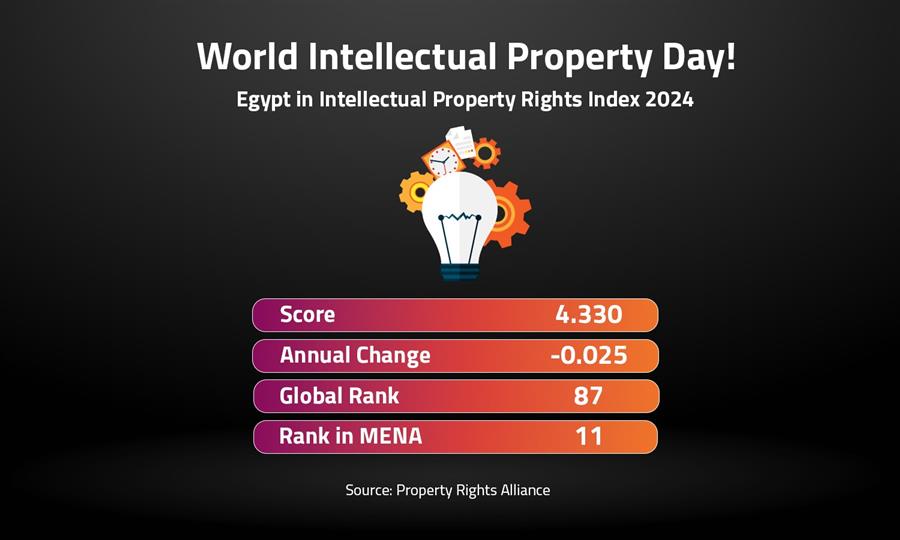World Intellectual Property Day! 