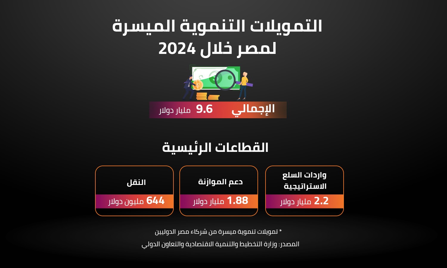 التمويلات التنموية الميسرة لمصر خلال 2024