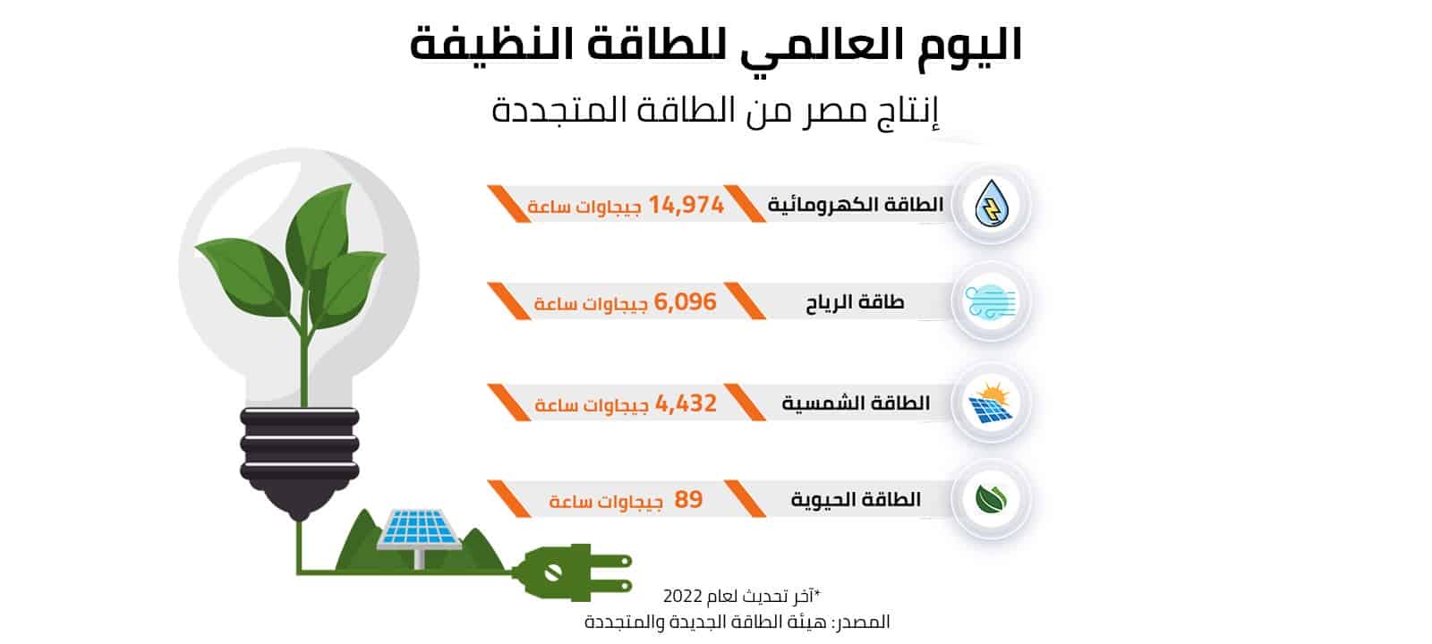 اليوم العالمي للطاقة النظيفة 