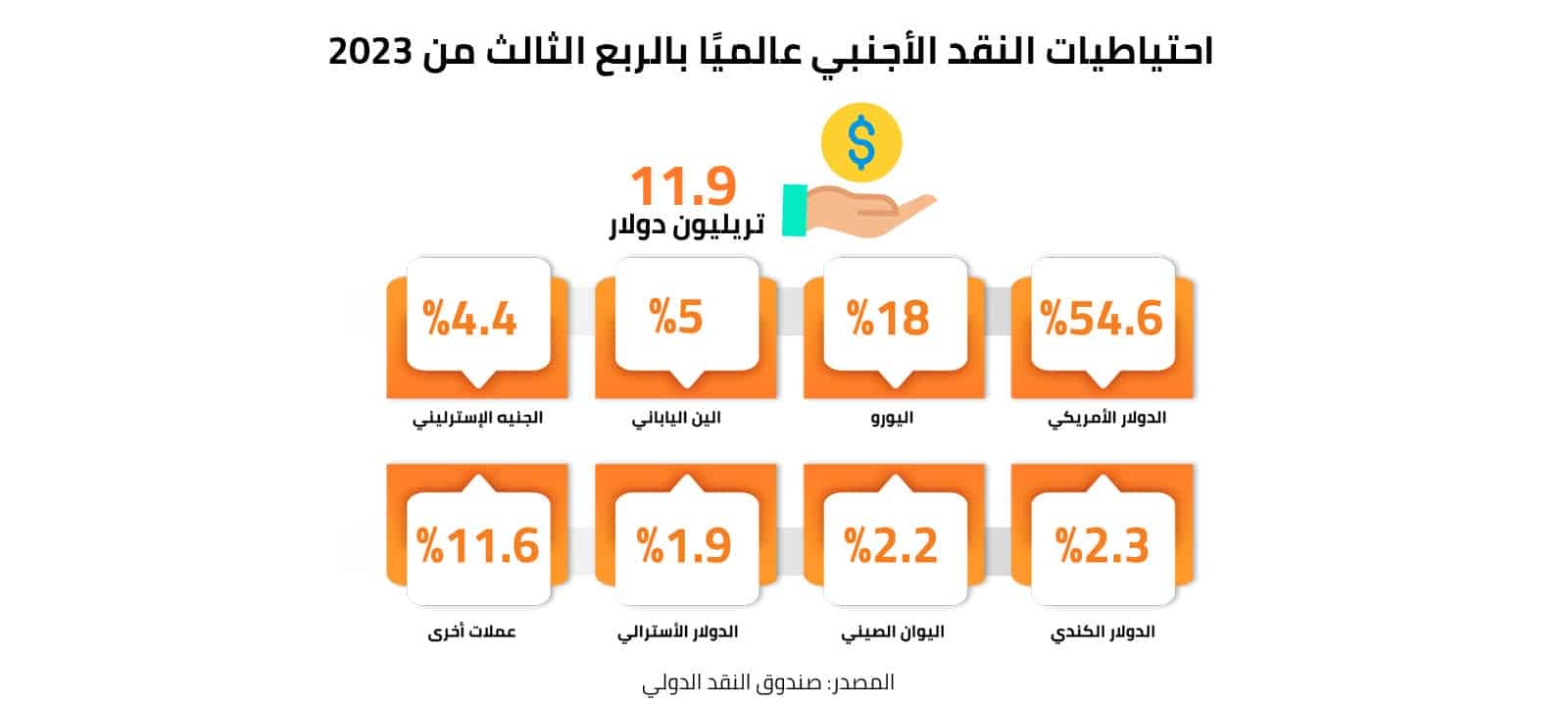 أكثر دول العالم استقبالًا لتحويلات المغتربين خلال 2023 