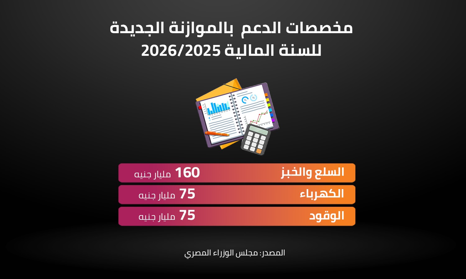 مخصصات الدعم  بالموازنة الجديدة للسنة المالية 2025/2026