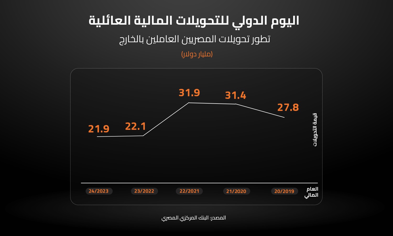 اليوم الدولي للتحويلات المالية العائلية 