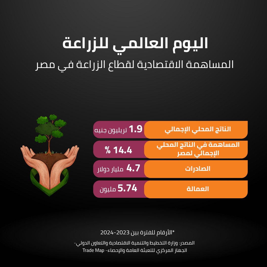 اليوم العالمي للزراعة 