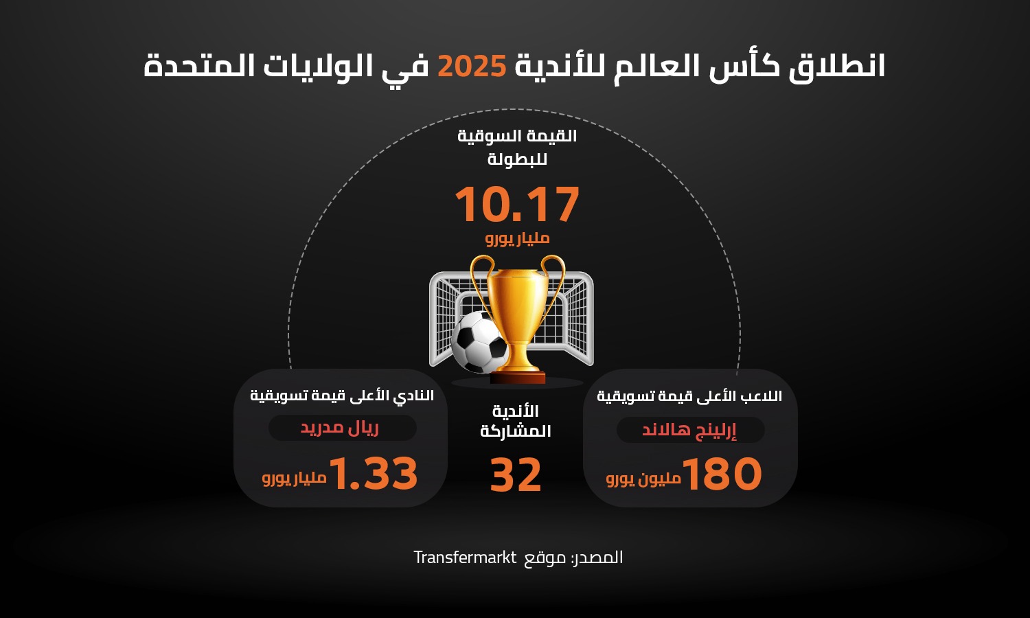 انطلاق كأس العالم للأندية 2025