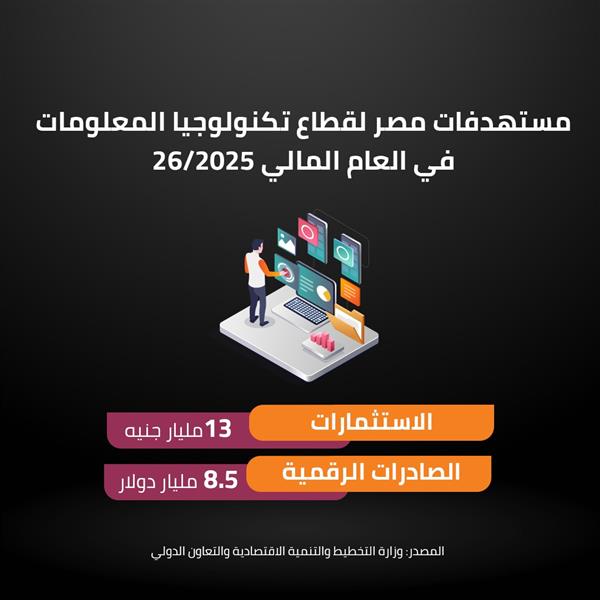 مستهدفات مصر لقطاع تكنولوجيا المعلومات في العام المالي 26/2025