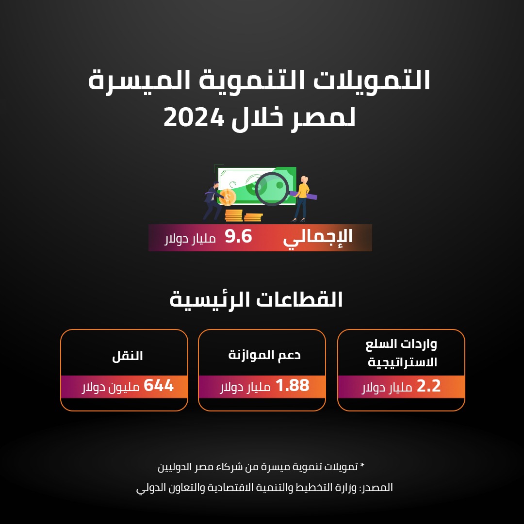 التمويلات التنموية الميسرة لمص