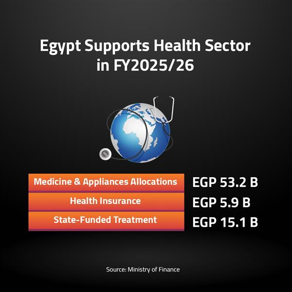 Egypt Supports Health Sector in FY2025/26