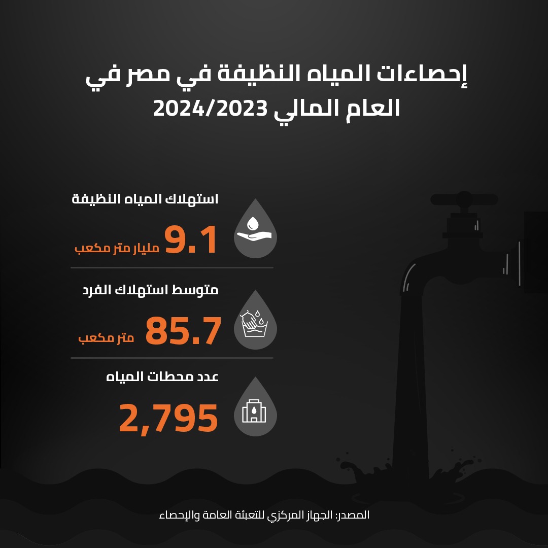 إحصاءات المياه النظيفة في مصر 