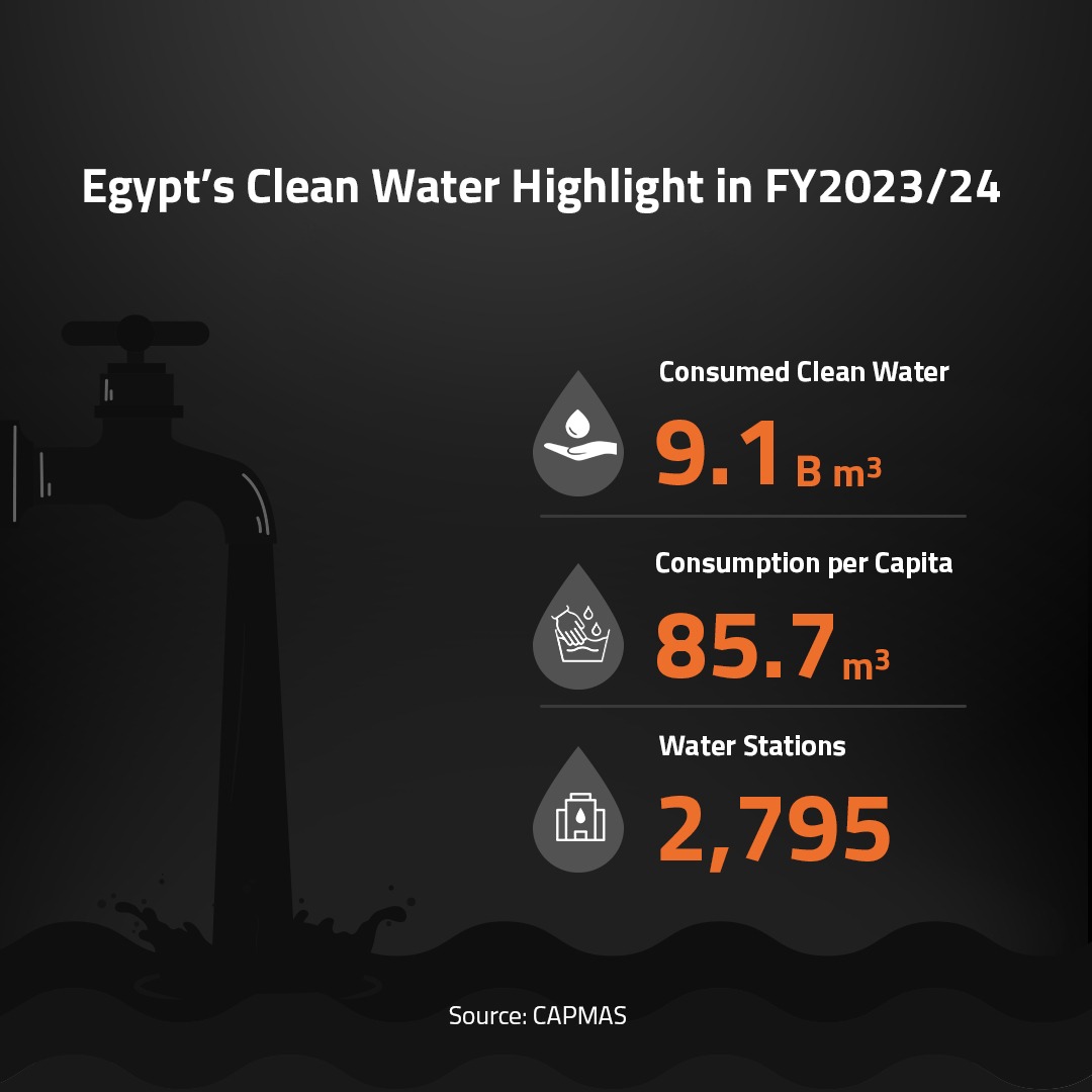 Egypt’s Clean Water Highlight 