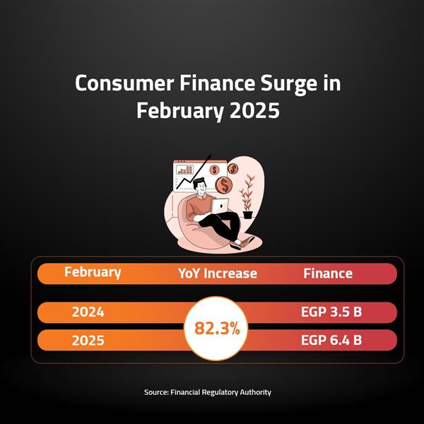 Consumer Finance Surge in February 2025