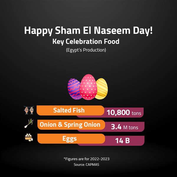 Happy Sham El Naseem Day!