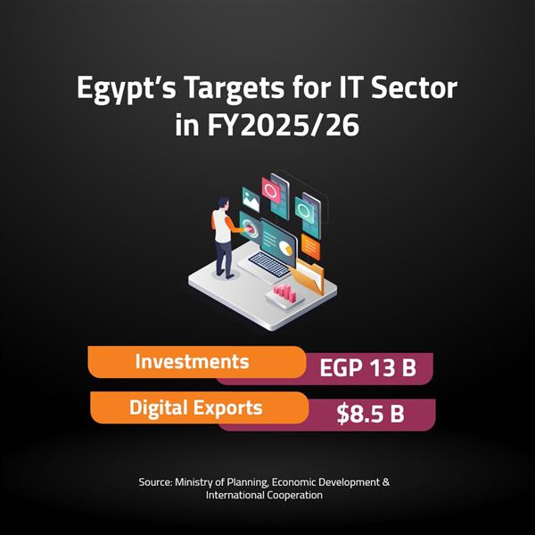 Egypt’s Targets for IT Sector in FY2025/26