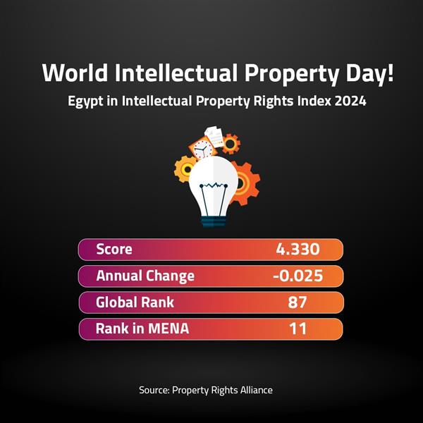 World Intellectual Property Day! 