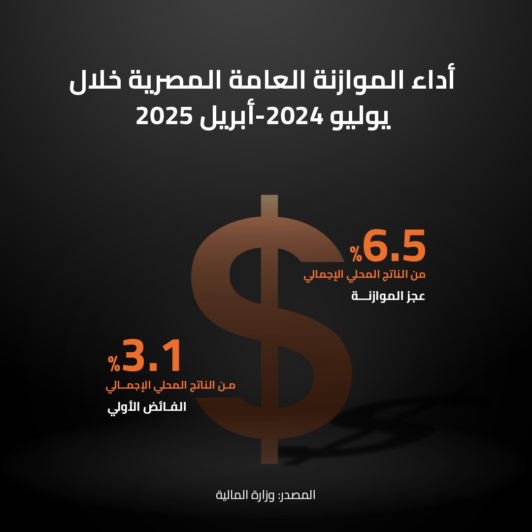 أداء الموازنة العامة المصرية خ