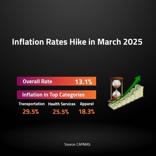 Inflation Rates Hike in March 2025