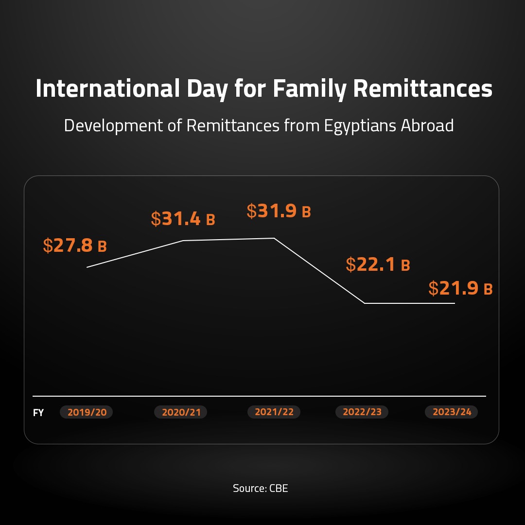 International Day for Family Remittances