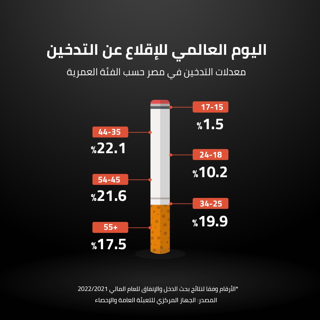 اليوم العالمي للإقلاع عن التدخين 