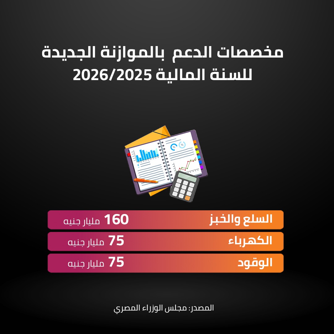 مخصصات الدعم  بالموازنة الجديدة للسنة المالية 2025/2026